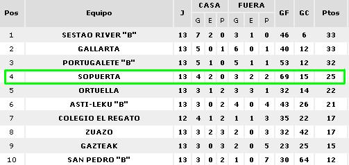Imagen principal noticia 