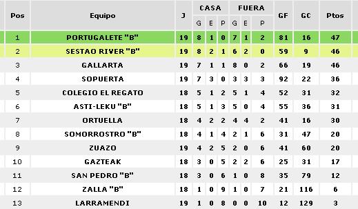 Imagen principal noticia 