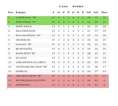 Imagen principal noticia 