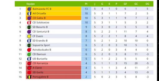 Imagen principal noticia 