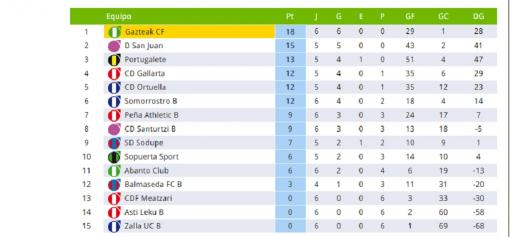 Imagen principal noticia 