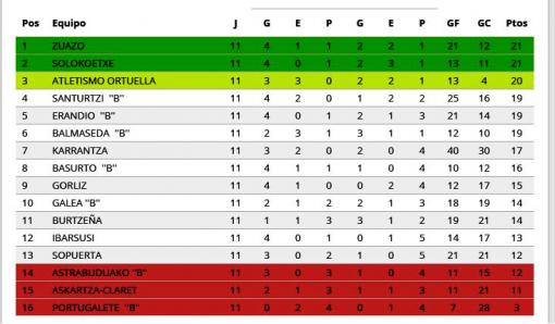 Imagen principal noticia 